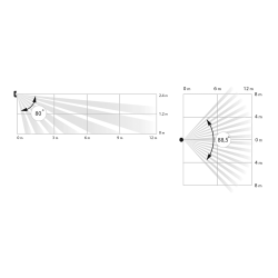 AJ-MOTIONCAM-W - Détecteur de mouvement intérieur avec caméra