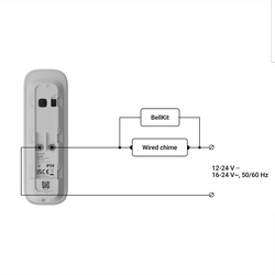 AJ-DOORBELL-4-GRA - Sonnette de porte 4 MP avec IA intégrée