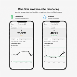AJ-LIFEQUALITY-LITE-W - Moniteur de température et d'humidité